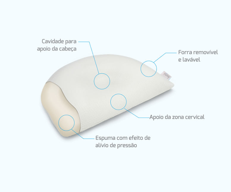 Almofada para Deformidades Cranianas - Image 2